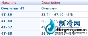 全鋁運(yùn)輸壓縮機(jī)參數(shù)