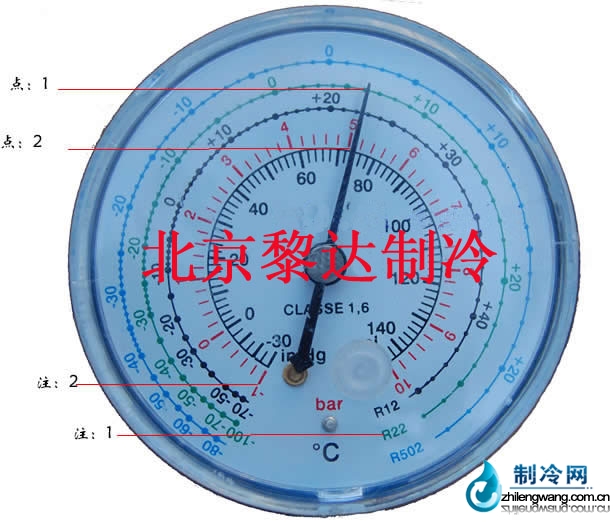 加氟壓力