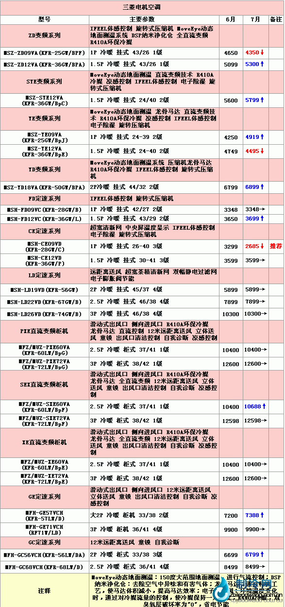 三菱電機(jī)空調(diào)價(jià)格