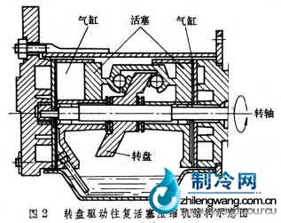 活塞壓縮機(jī)結(jié)構(gòu)圖