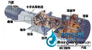 活塞式壓縮機(jī)結(jié)構(gòu)圖