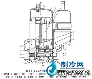 轉(zhuǎn)子壓縮機(jī)結(jié)構(gòu)圖