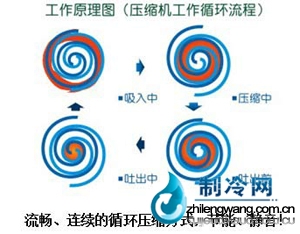 松下空調(diào)