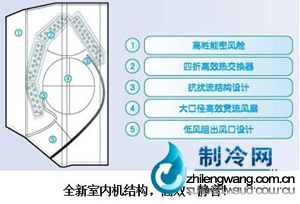 松下空調(diào)