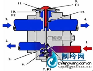 膨脹閥的結(jié)構(gòu)和工作原理