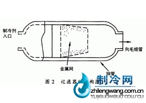 干燥過(guò)濾器結(jié)構(gòu)圖