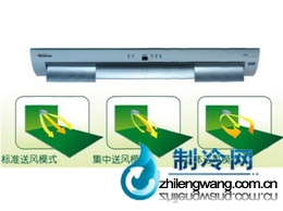 松下空調(diào)三向立體送風(fēng)示意圖