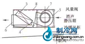 臥室安裝風(fēng)機(jī)盤管