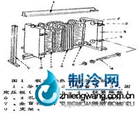 板式換熱器結(jié)構(gòu)圖