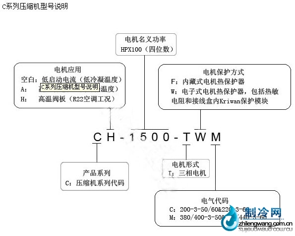 谷輪半封閉壓縮機(jī)