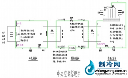 制冷原理圖