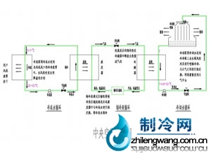 空調(diào)制冷原理圖