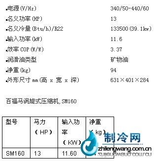 百福馬渦旋壓縮機(jī)SM160-9CBM