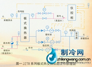 熱交換工作原理圖