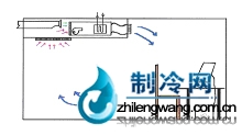 中央空調(diào)原理的盤(pán)管系統(tǒng)工作