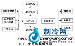 家用空調(diào)電路圖