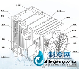 冷卻塔結構圖