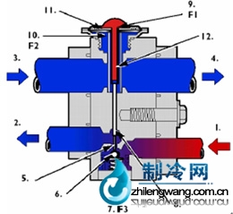 膨脹閥工作原理圖