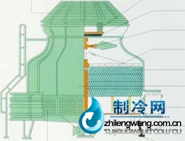 冷卻塔報(bào)價(jià)