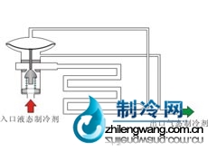 熱力膨脹閥