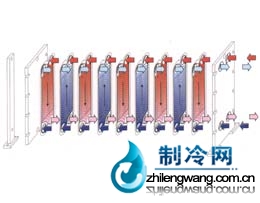 板式換熱器原理圖