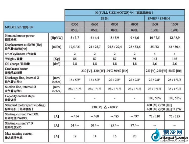 萊富康活塞壓縮機SP2H系列參數(shù)