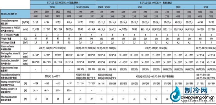 萊富康活塞壓縮機SP4H系列技術(shù)參數(shù)