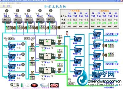 上位機(jī)界面
