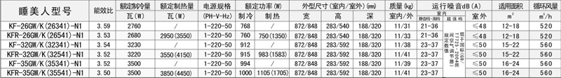 點擊可放大睡美人參數(shù)