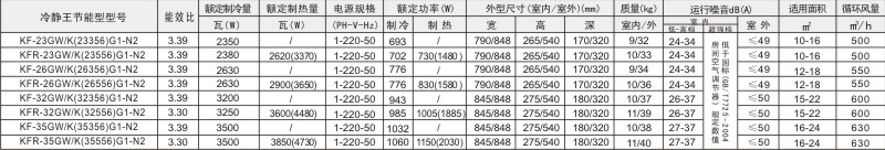 點擊可放大冷靜王(新品)參數(shù)