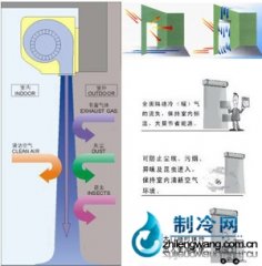 風幕機(空氣幕)的工作原理、用途